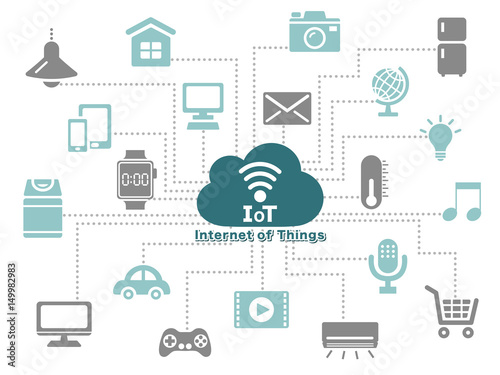 IOT　インターネット　ネットワーク