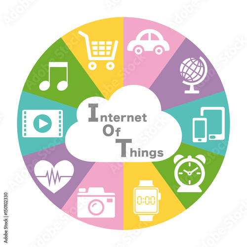 IOT　インターネットツール　アプリ