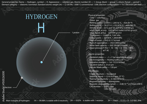 Educational visualization page of hydrogen atom 