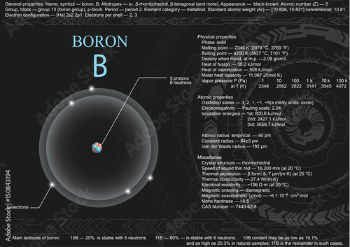 Educational visualization page of boron atom 