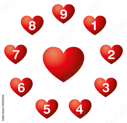 Heart numbers in a circle. Numerology. Nine soul urge numbers in red hearts around a heart symbol. The numbers reveal what we want more, what us drive, our inner urge. Illustration over white. Vector.