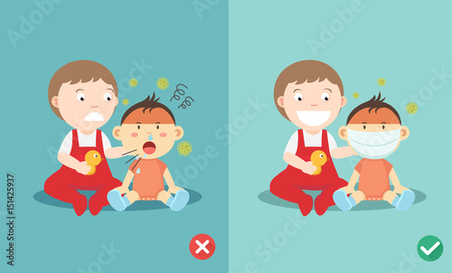 Right and Wrong ways to protect the children from the flu when sneezing, wearing the mask to prevent the infection