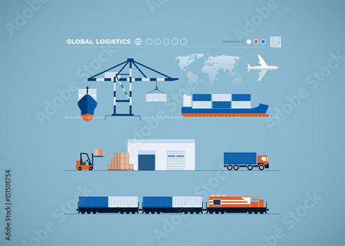 Global Transportation Concept