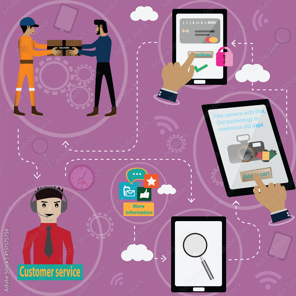 Business concept,New way to buy product,online marketing - Vector Business concept,New way to buy product,online marketing - Vector