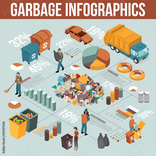 Isometric Garbage Recycling Infographics