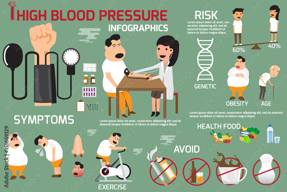 case study elevated blood pressure