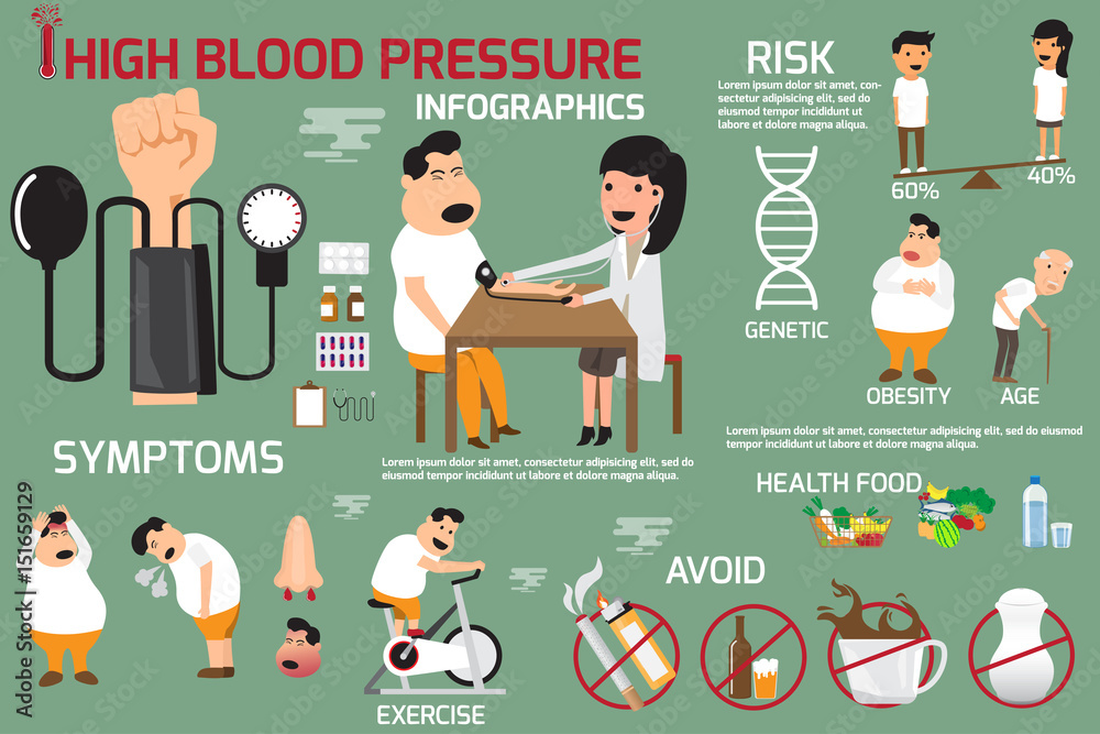 High Blood Pressure Infographics Elements Symptoms And Treatment Hypertension Risk Factors