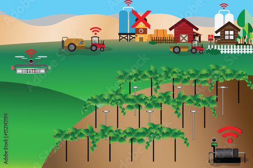 Fototapeta Naklejka Na Ścianę i Meble -  Smart Farm Concept,Farmer use drone to monitor his farm - Vector