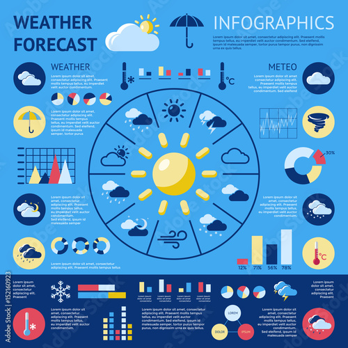 Weather Forecast Infographic