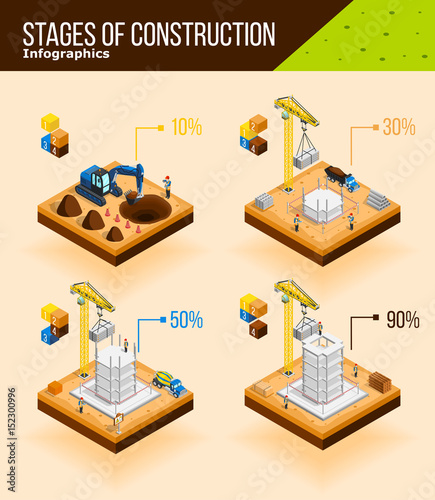 Construction Stages Infographic Poster