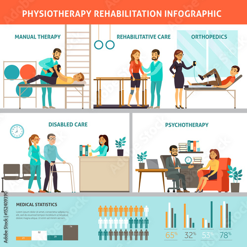 Physiotherapy And Rehabilitation Infographic