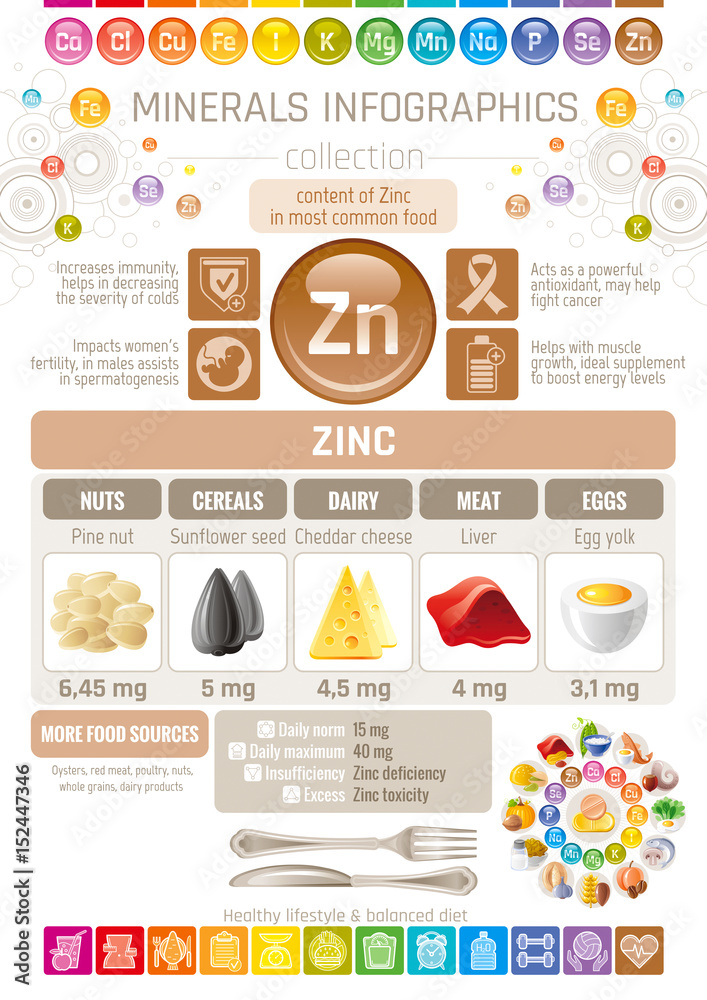 Zinc Food Sources Chart Shop Outlet