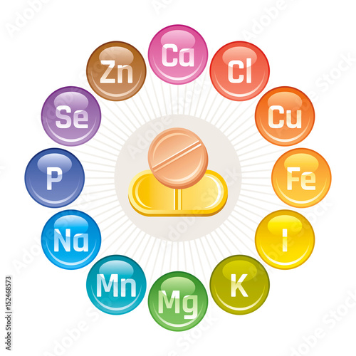 Mineral Vitamin supplement icons, calcium, iron, iodine, sodium, potassium, magnesium, selenium, zinc, phosphorus. Flat logo, isolated background. Diet infographic poster. Pill vector illustration
