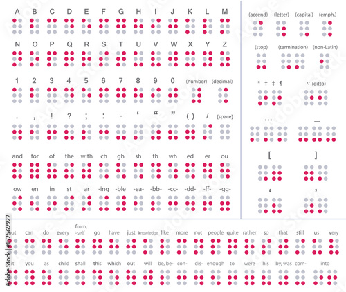 braille english alphabet, numbers and punctuation dots