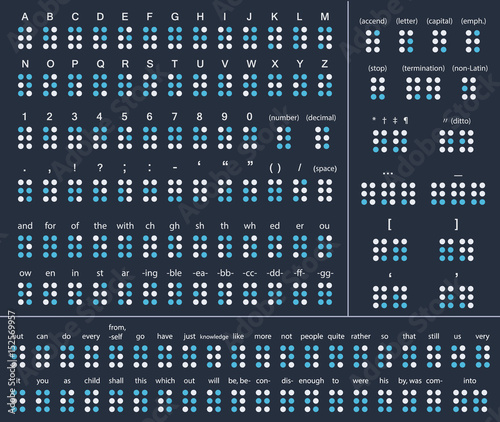 braille alphabet english version for the blind