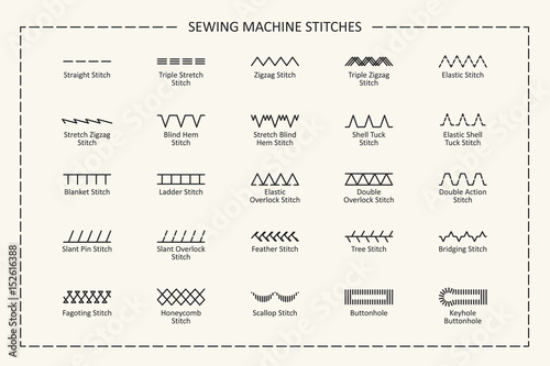 Sewing machine stitches with titles