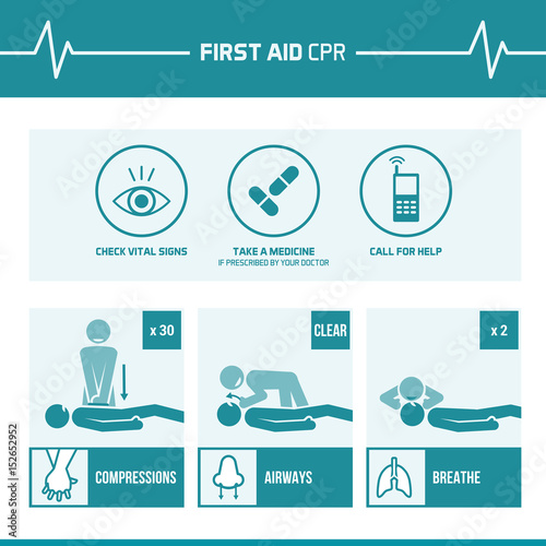 First aid cpr procedure