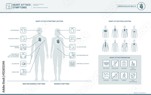 Heart attack signs and warnings