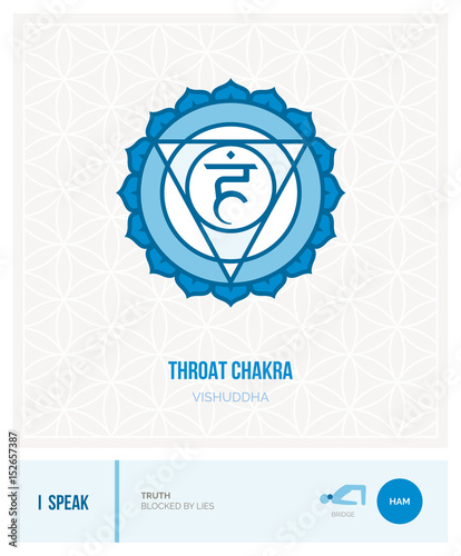 Throat chakra Vishuddha