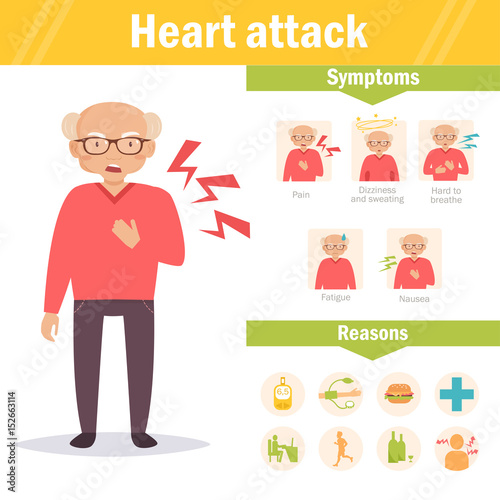 Heart attack. Symptoms
