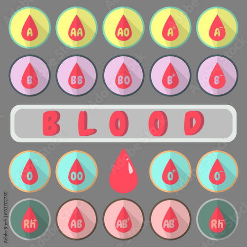 Flat icons of All Type Blood in gray background. Pastel Flat icons. Knowledge of type blood. Medical knowledge. 14th june. World blood donor day. vector. illustration. graphic design. basic red green 