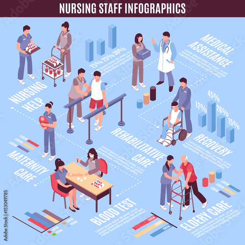Hospital Staff Nurses Infographic Poster 