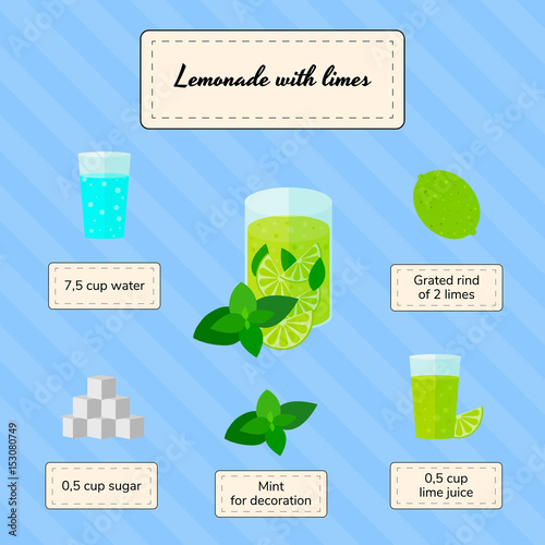 lemonade with lime, ingredients, recipe