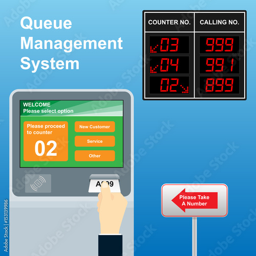 queue management system and display board