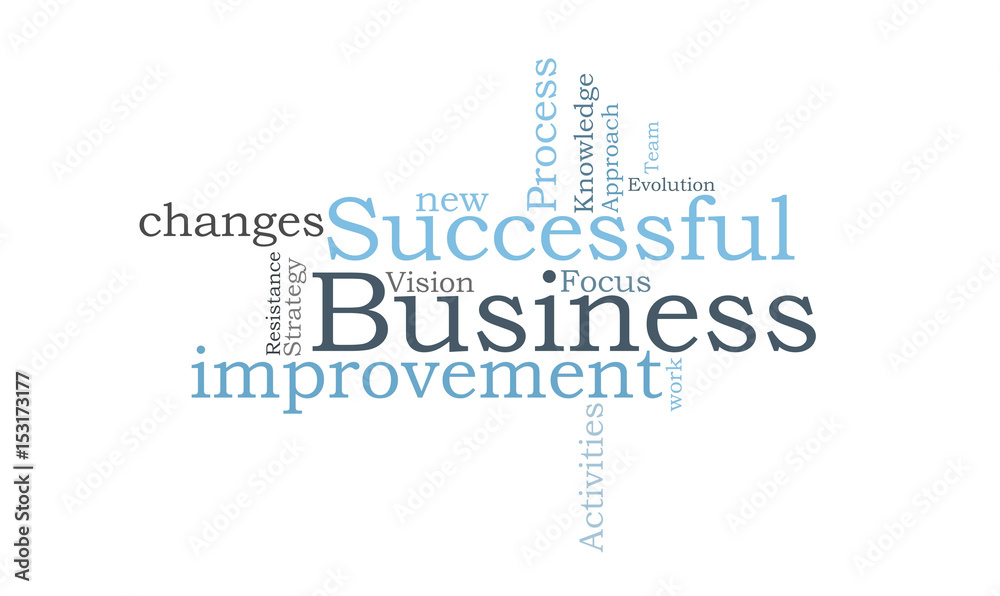 Successful Business word cloud