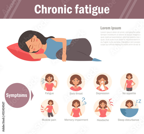 Chronic fatigue. Isolated art