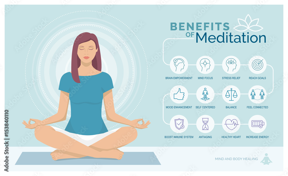 Fototapeta premium Meditation health benefits infographic