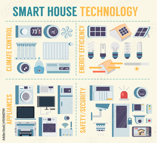 Smart house technology