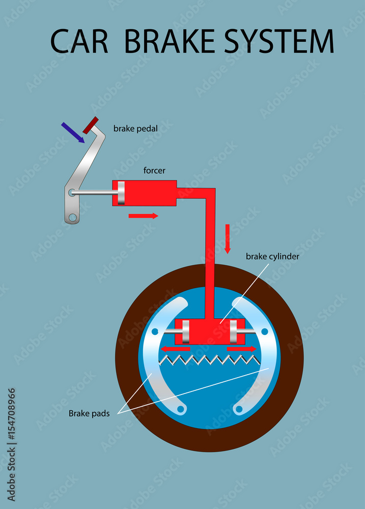 Car brake system scheme. Education vector info graphic Stock Vector