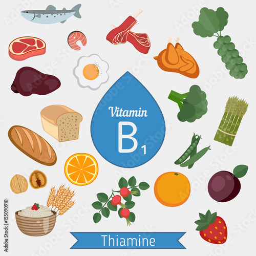 Vitamin B1 or Thiamin infographic