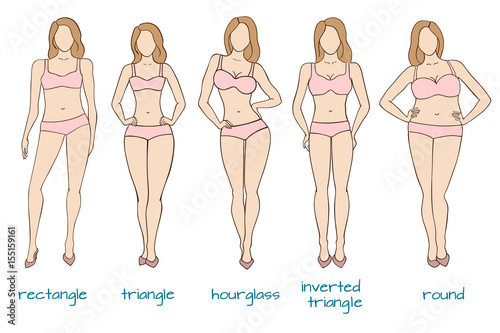 Female body figures, woman shapes, five types