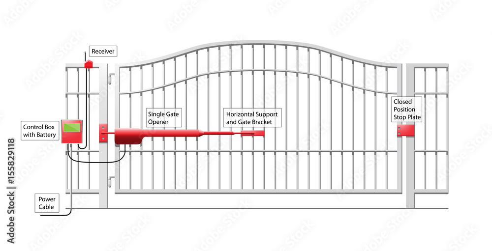 Automatic Gate System Automatic Gate Opener Schematic Diagram Stock Vector Adobe Stock