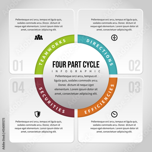 Four Part Cycle Infographic