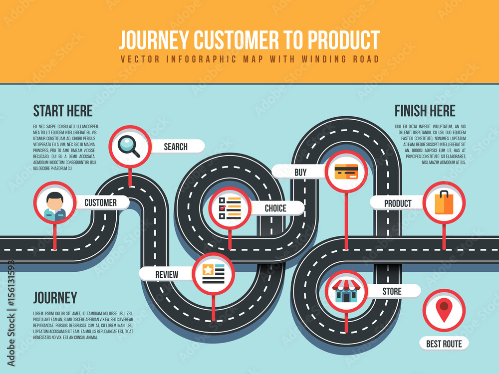 Journey Customer To Product Vector Infographic Map With Winding Road 