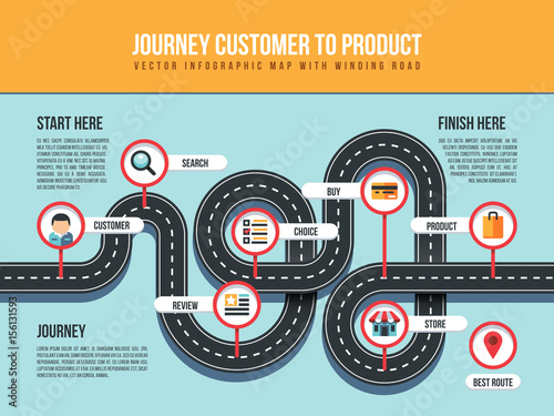 Journey customer to product vector infographic map with winding road and pin pointers
