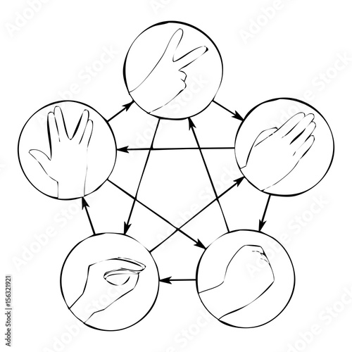piedra, papel, tijera, lagarto, spock