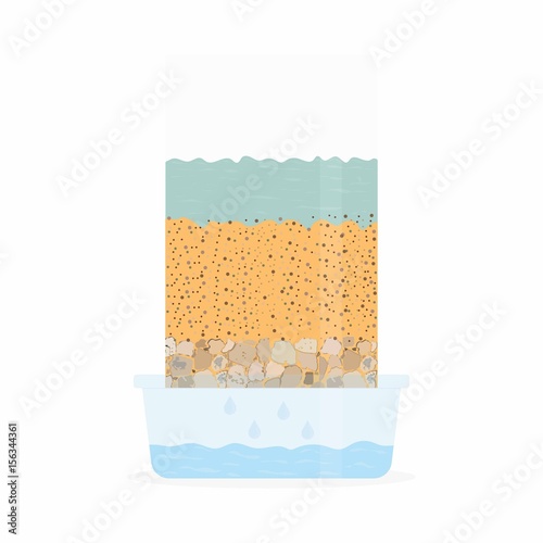 filtered water system