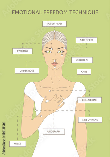 Emotional freedom technique. Help with stress, depression and pain. Psychological health