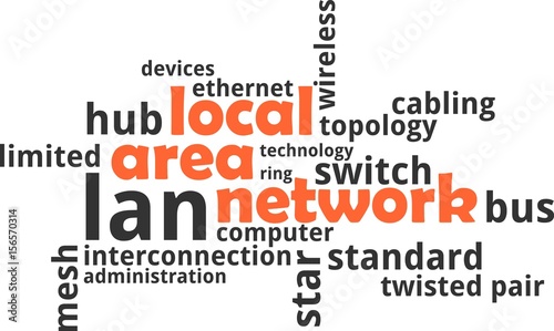 word cloud - local area network