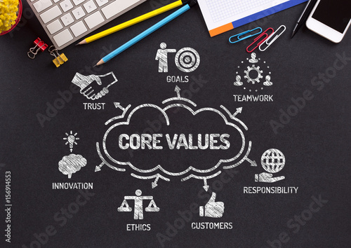 Core Values. Chart with keywords and icons on blackboard