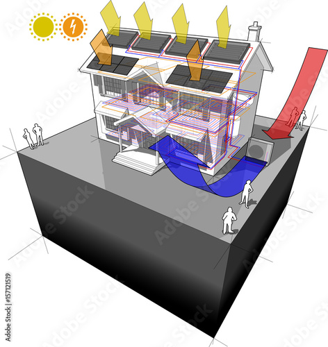 diagram of a classic colonial house with air source heat pump and solar water heater on the roof as source of energy for heating and floor heating and photovoltaic panels on the roof