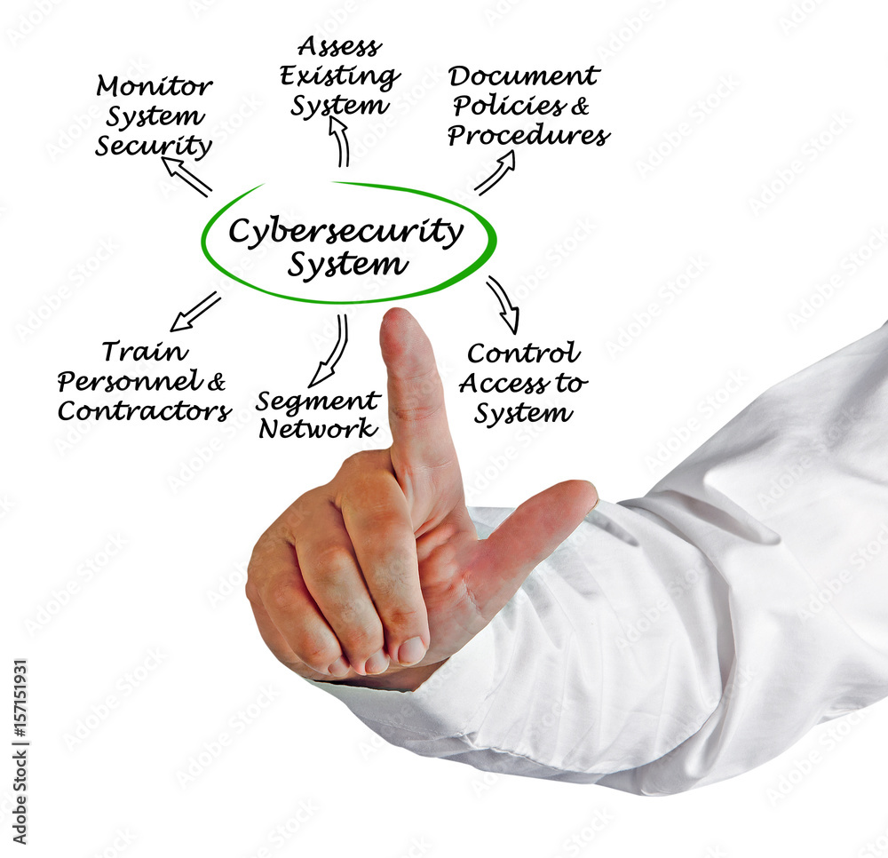 Diagram of Cybersecurity Diagram of Cybersecurity