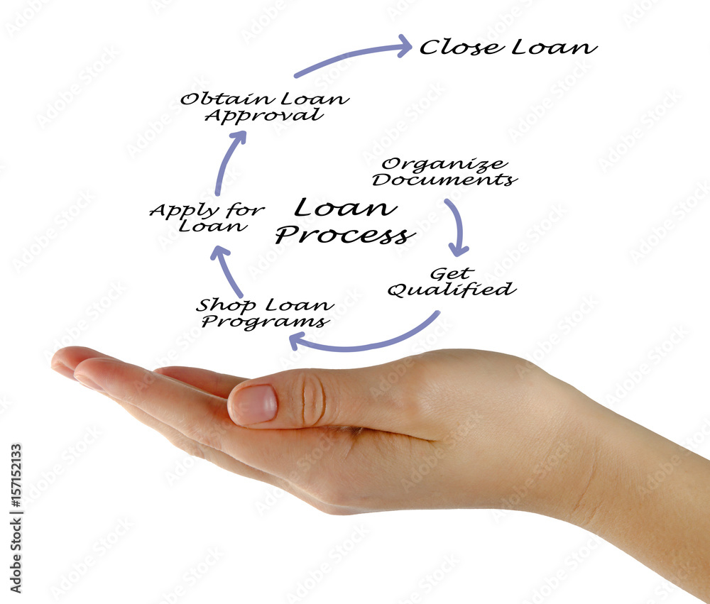 An Overview of the Loan Process An Overview of the Loan Process