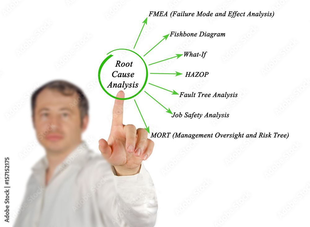 Root Cause Analysis Root Cause Analysis
