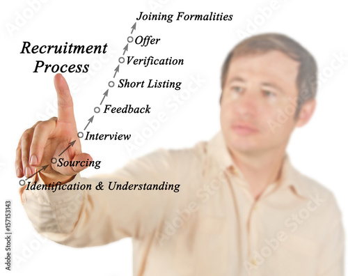 Recruitment Process