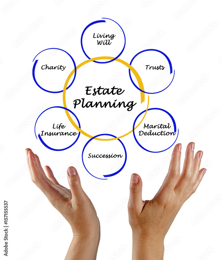 Estate Planning Estate Planning